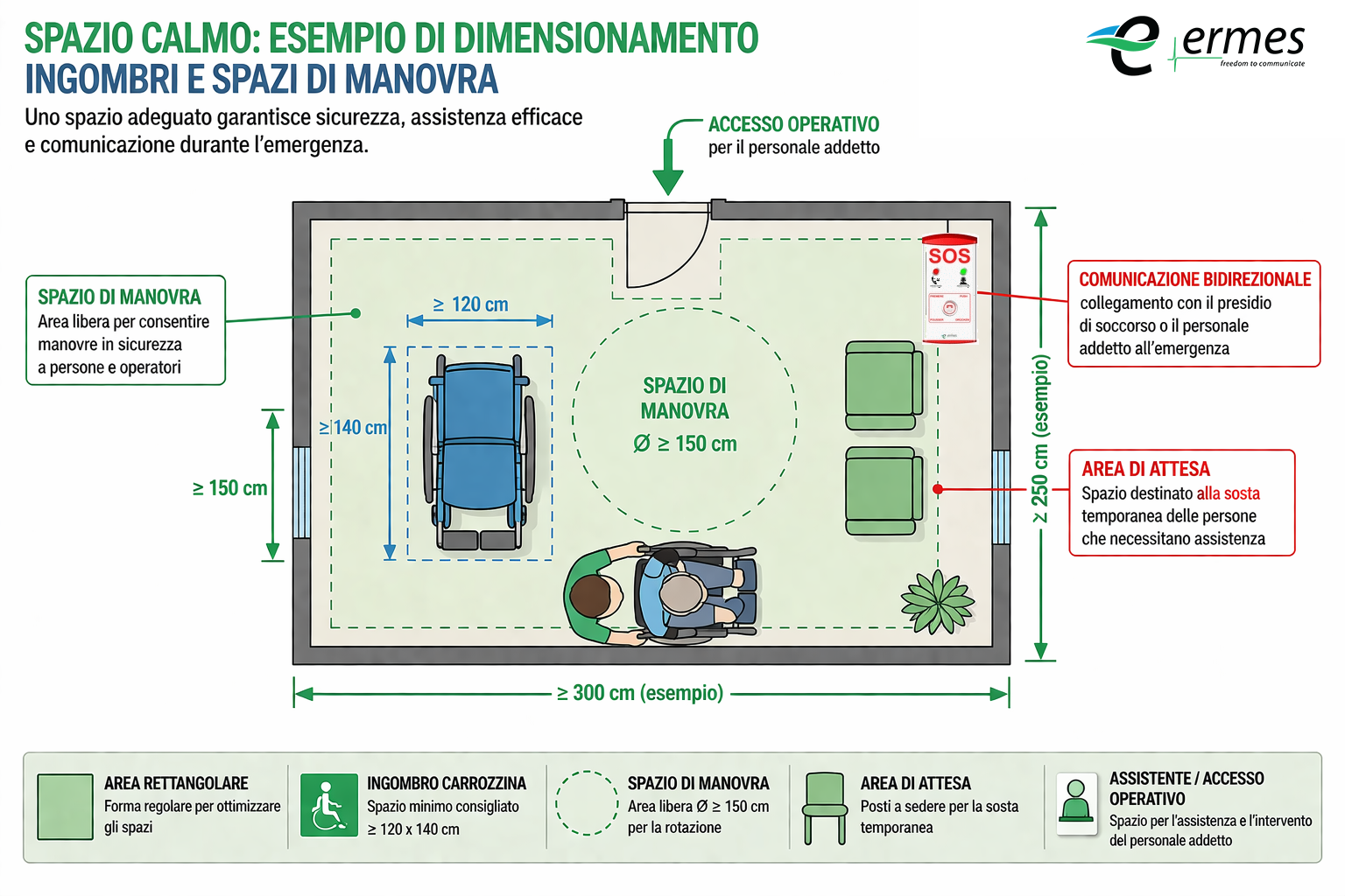 Dimensionamento dello spazio calmo e disposizione interna